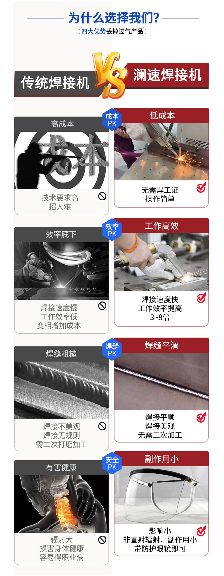 澜速焊接机对比传统焊接机